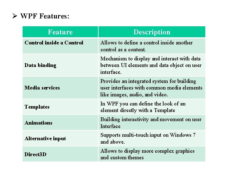 Ø WPF Features: Feature Control inside a Control Description Allows to define a control