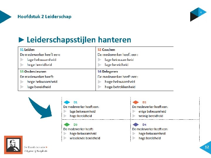 Hoofdstuk 2 Leiderschap ► Leiderschapsstijlen hanteren 12 