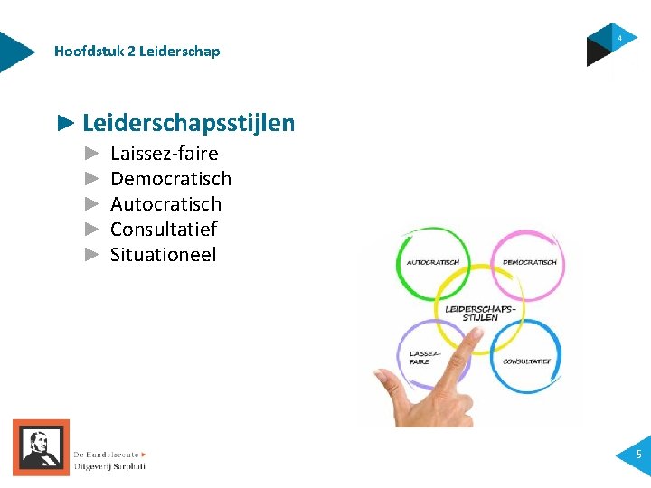 Hoofdstuk 2 Leiderschap ► Leiderschapsstijlen ► ► ► Laissez-faire Democratisch Autocratisch Consultatief Situationeel 5