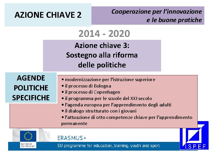 AZIONE CHIAVE 2 Cooperazione per l’innovazione e le buone pratiche 2014 - 2020 Azione