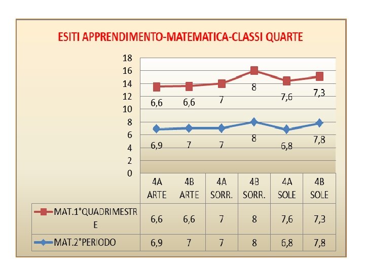 PROVE PARALLELE 2PERIODO INTERMEDIO SCUOLA PRIMARIA A S