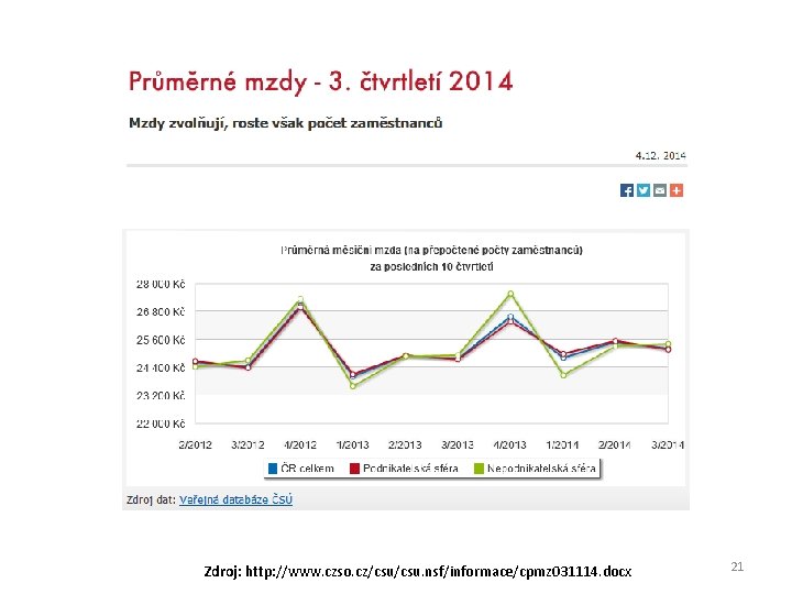 Zdroj: http: //www. czso. cz/csu. nsf/informace/cpmz 031114. docx 21 