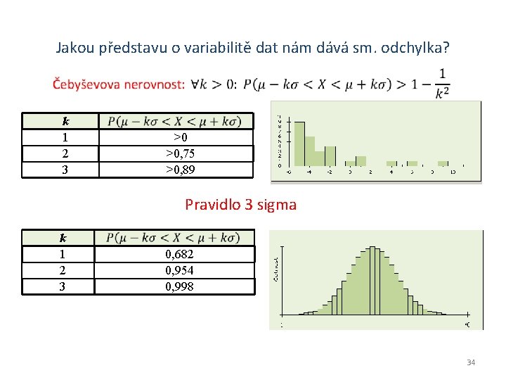 Jakou představu o variabilitě dat nám dává sm. odchylka? k 1 2 3 >0