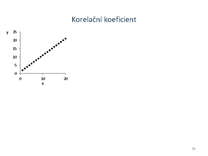 Korelační koeficient y 25 20 15 10 5 0 0 10 x 20 39