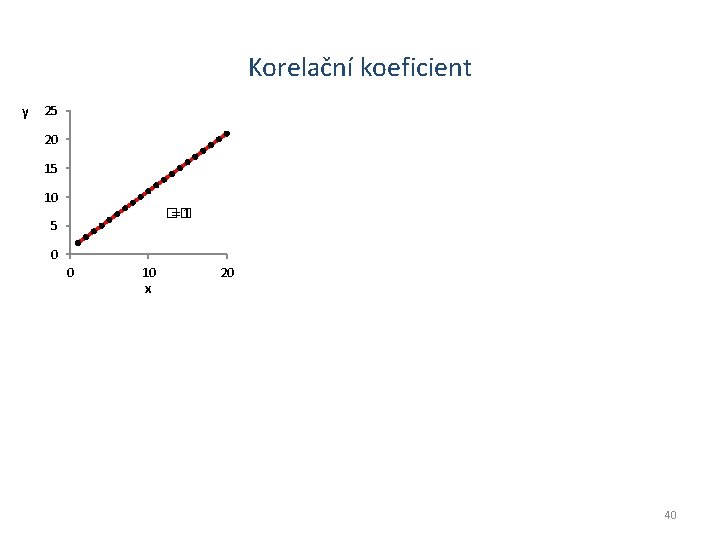 Korelační koeficient y 25 20 15 10 �� =1 5 0 0 10 x