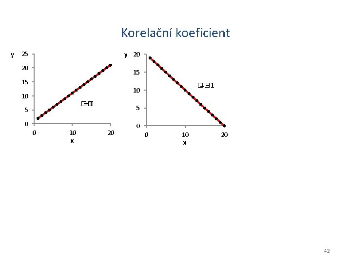 Korelační koeficient y 25 y 20 20 15 15 �� =− 1 10 10