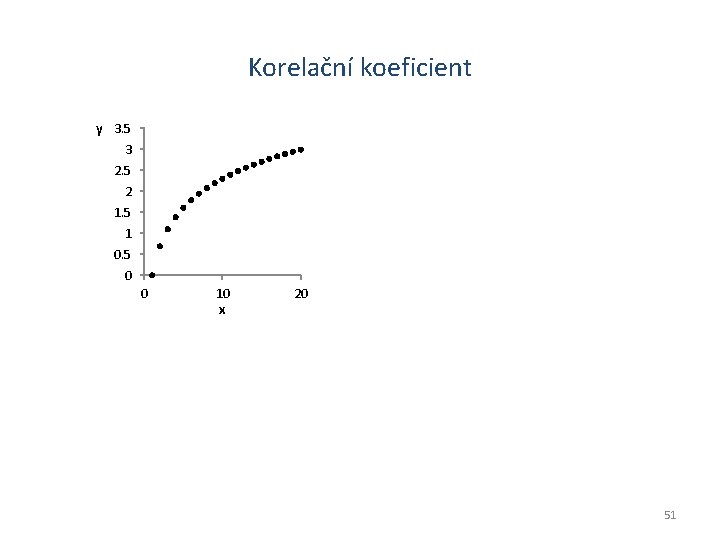 Korelační koeficient y 3. 5 3 2. 5 2 1. 5 1 0. 5