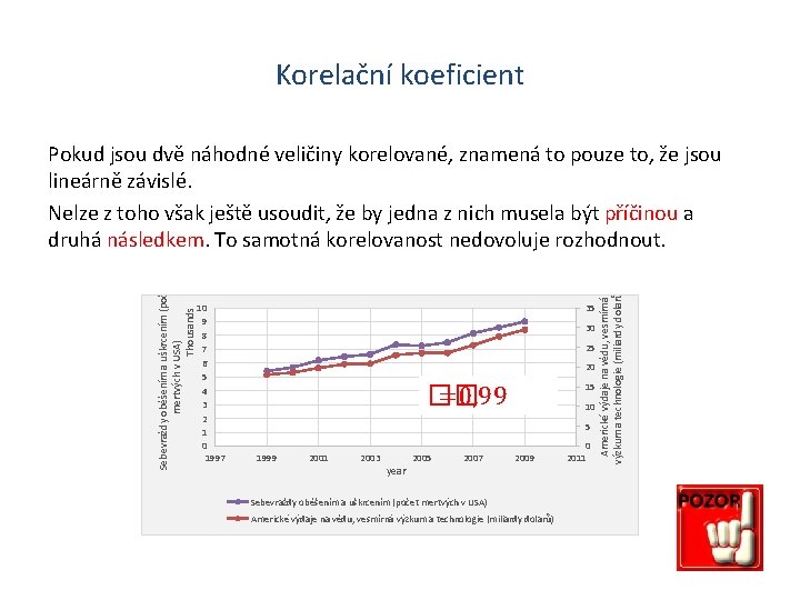 Korelační koeficient 10 9 8 7 6 5 4 3 2 1 0 1997