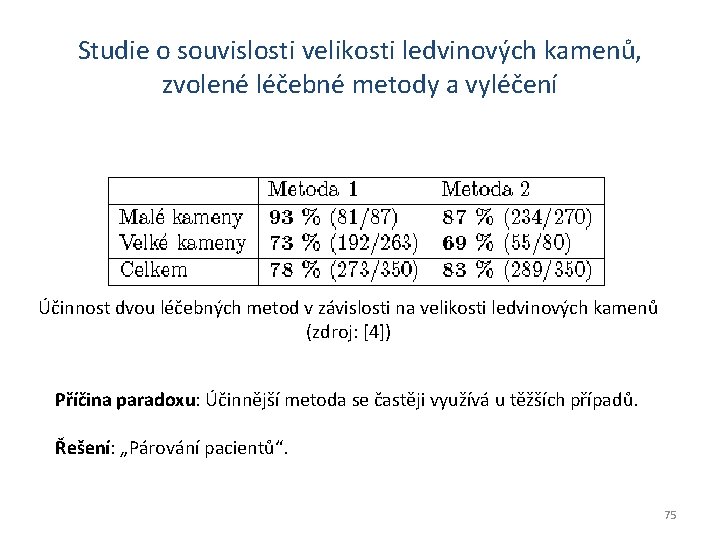 Studie o souvislosti velikosti ledvinových kamenů, zvolené léčebné metody a vyléčení Účinnost dvou léčebných