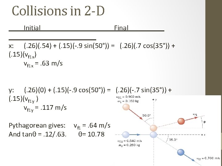 Collisions in 2 -D Initial Final x: (. 26)(. 54) + (. 15)(-. 9