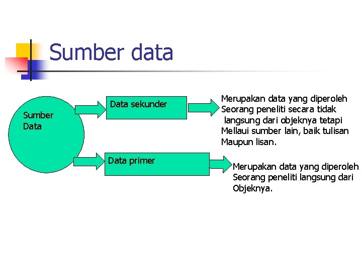 Sumber data Data sekunder Sumber Data primer Merupakan data yang diperoleh Seorang peneliti secara