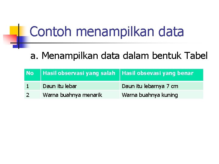 Contoh menampilkan data a. Menampilkan data dalam bentuk Tabel No Hasil observasi yang salah