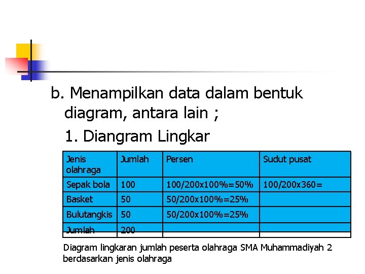 b. Menampilkan data dalam bentuk diagram, antara lain ; 1. Diangram Lingkar Jenis olahraga