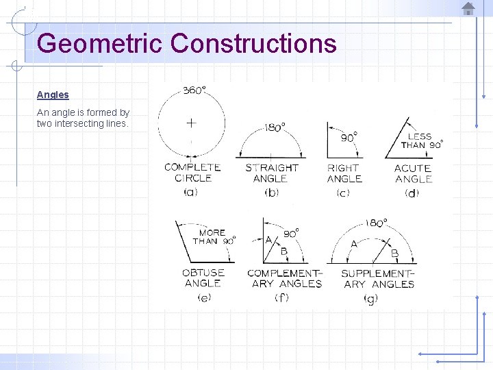Geometric Constructions Angles An angle is formed by two intersecting lines. 