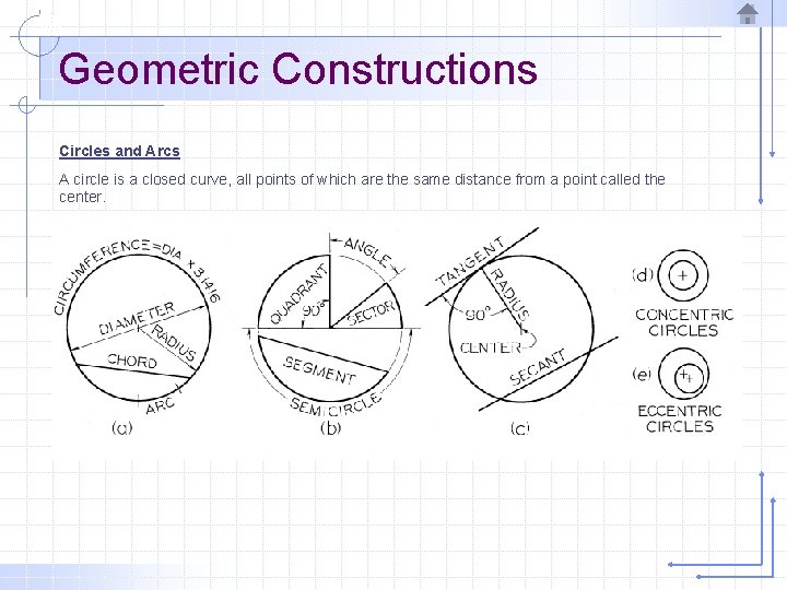 Geometric Constructions Circles and Arcs A circle is a closed curve, all points of