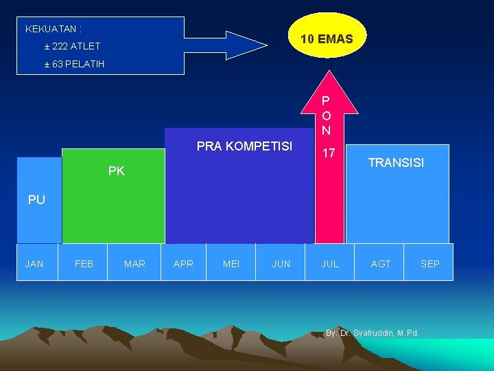 KEKUATAN : 10 EMAS ± 222 ATLET ± 63 PELATIH P O N PRA