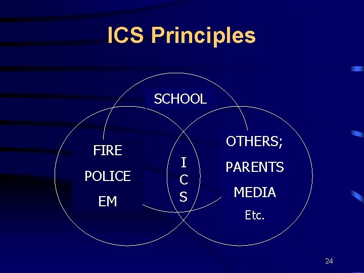 ICS Principles SCHOOL FIRE POLICE EM OTHERS; I C S PARENTS MEDIA Etc. 24