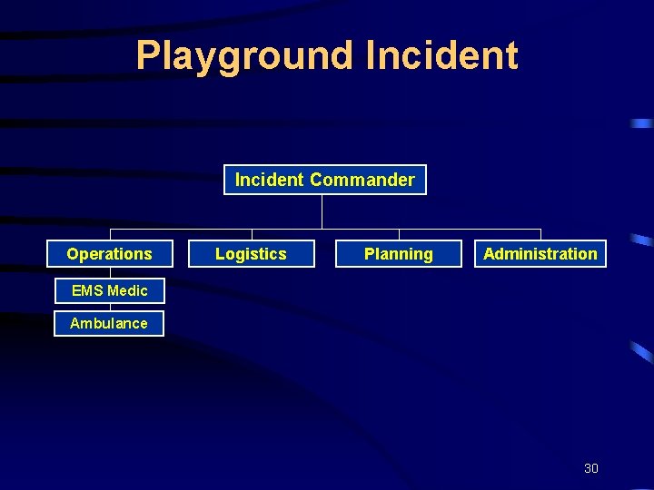 Playground Incident Commander Operations Logistics Planning Administration EMS Medic Ambulance 30 