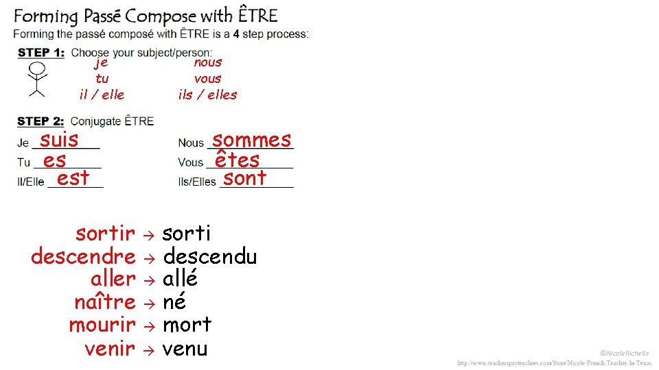 je tu il / elle suis es est nous vous ils / elles sommes