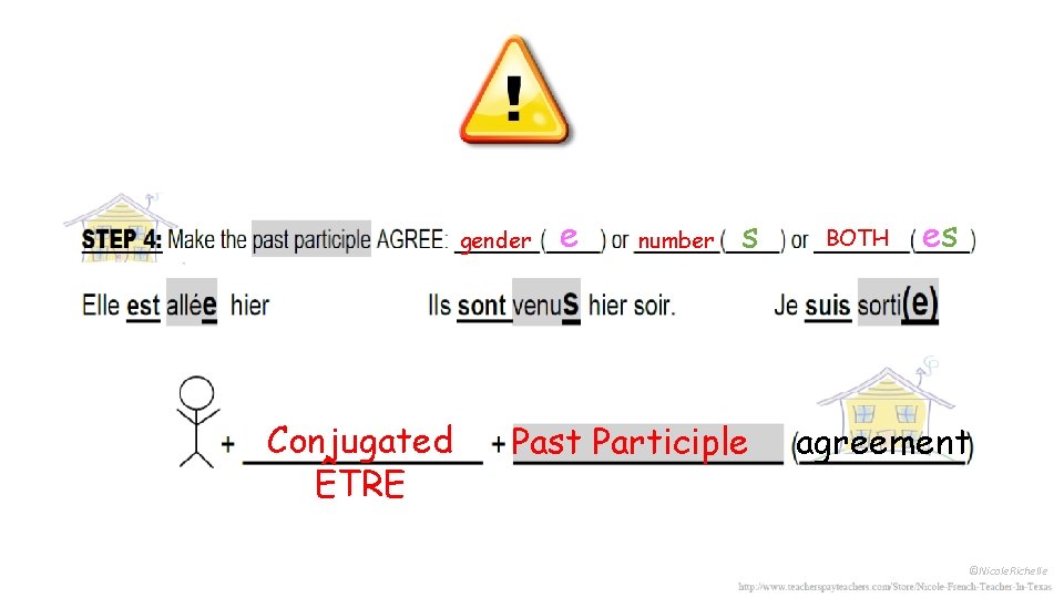 gender Conjugated ÊTRE e number s Past Participle BOTH es agreement ©Nicole. Richelle 