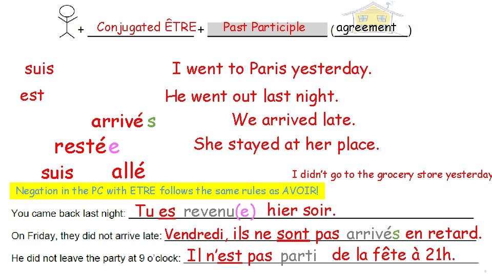 Conjugated ÊTRE suis est Participle agreement I went to Paris yesterday. He went out