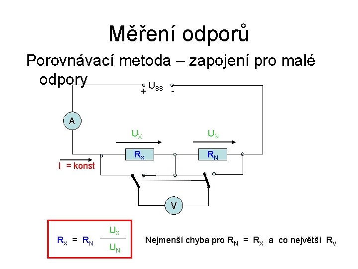 Měření odporů Porovnávací metoda – zapojení pro malé odpory U + SS - A