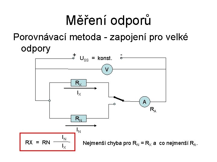 Měření odporů Porovnávací metoda - zapojení pro velké odpory + USS = konst. V