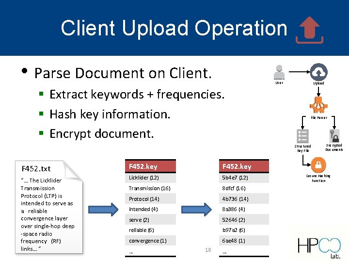 Client Upload Operation • Parse Document on Client. User § Extract keywords + frequencies. Client Upload Operation • Parse Document on Client. User § Extract keywords + frequencies.