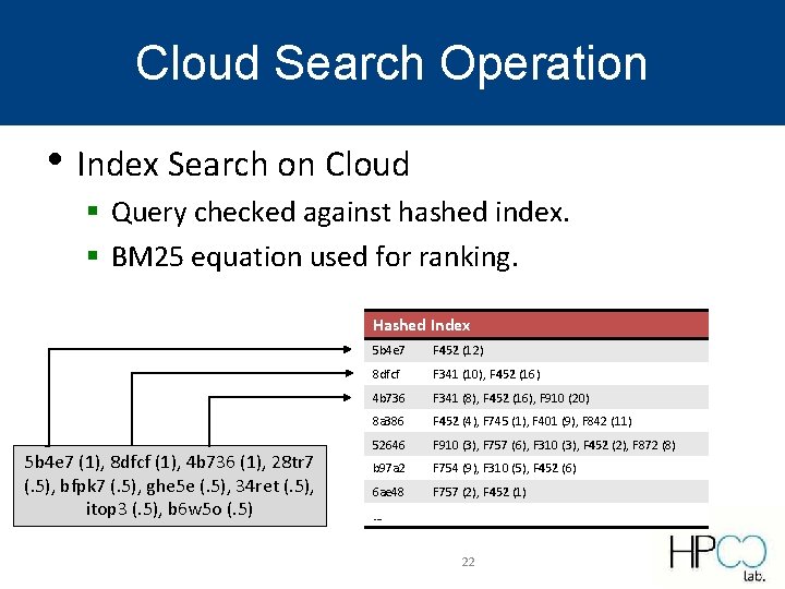 Cloud Search Operation • Index Search on Cloud § Query checked against hashed index. Cloud Search Operation • Index Search on Cloud § Query checked against hashed index.