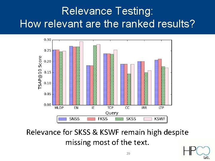 Relevance Testing: How relevant are the ranked results? Relevance for SKSS & KSWF remain Relevance Testing: How relevant are the ranked results? Relevance for SKSS & KSWF remain