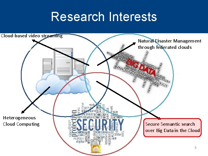 Research Interests Cloud-based video streaming Data Sanitization in Cloud Robust Cloud Resource Allocation for Research Interests Cloud-based video streaming Data Sanitization in Cloud Robust Cloud Resource Allocation for