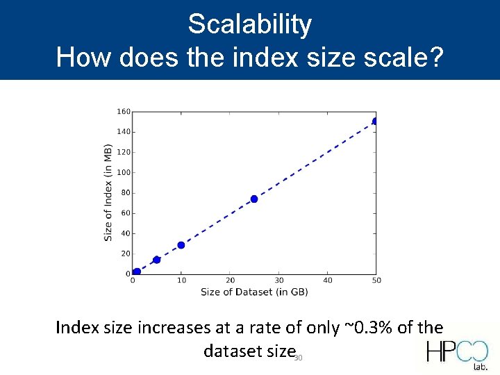 Scalability How does the index size scale? Index size increases at a rate of Scalability How does the index size scale? Index size increases at a rate of