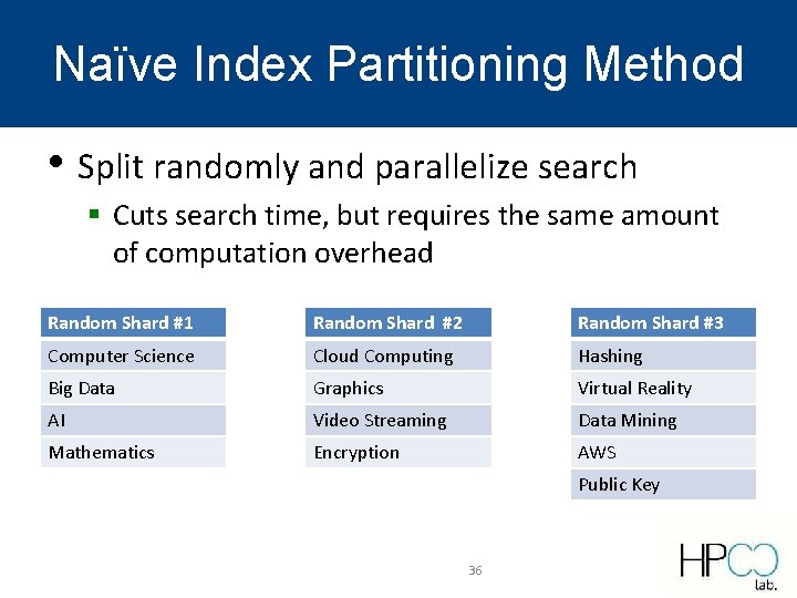 Naïve Index Partitioning Method • Split randomly and parallelize search § Cuts search time, Naïve Index Partitioning Method • Split randomly and parallelize search § Cuts search time,