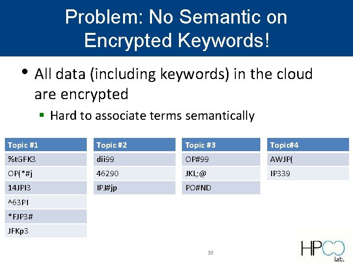 Problem: No Semantic on Encrypted Keywords! • All data (including keywords) in the cloud Problem: No Semantic on Encrypted Keywords! • All data (including keywords) in the cloud