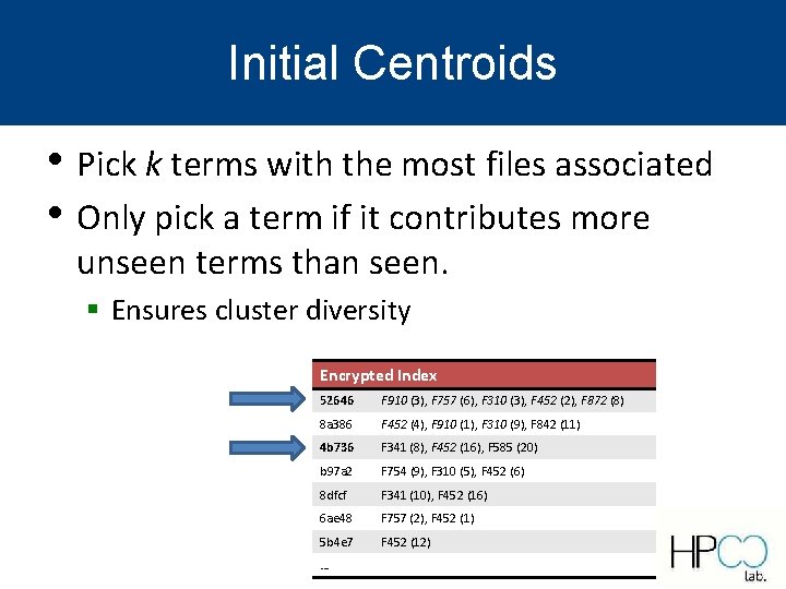 Initial Centroids • Pick k terms with the most files associated • Only pick Initial Centroids • Pick k terms with the most files associated • Only pick