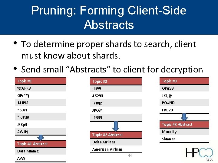 Pruning: Forming Client-Side Abstracts • • To determine proper shards to search, client must Pruning: Forming Client-Side Abstracts • • To determine proper shards to search, client must