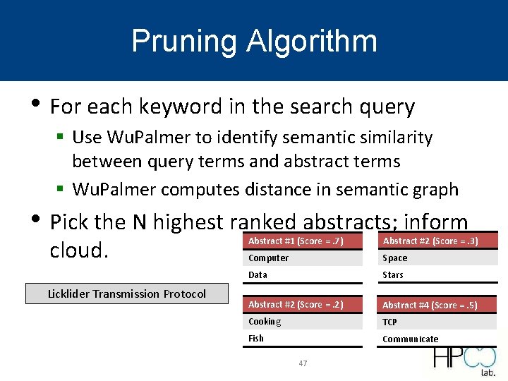 Pruning Algorithm • For each keyword in the search query § Use Wu. Palmer Pruning Algorithm • For each keyword in the search query § Use Wu. Palmer