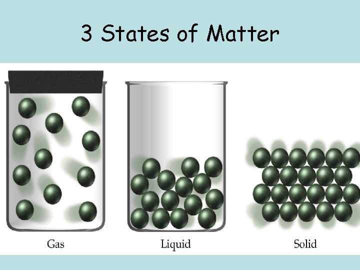3 States of Matter 