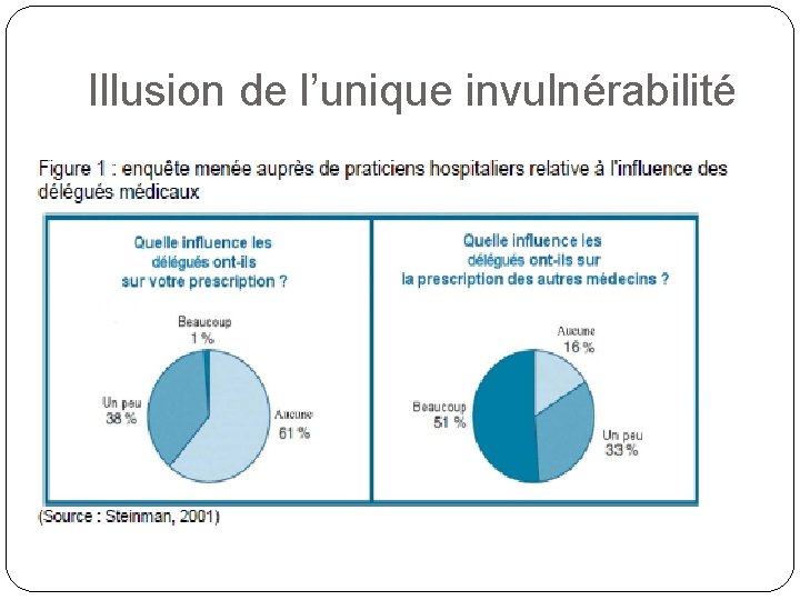 Illusion de l’unique invulnérabilité 