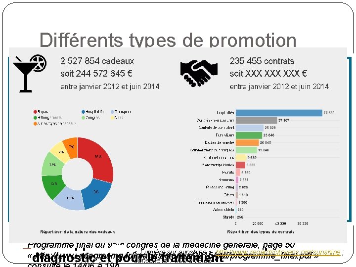 Différents types de promotion �les échantillons gratuits et repas gratuits �les leaders d’opinion :