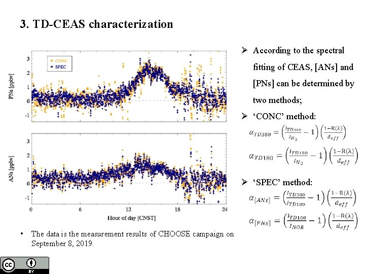 3. TD-CEAS characterization Ø According to the spectral fitting of CEAS, [ANs] and [PNs]