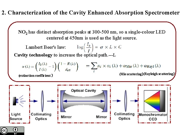 2. Characterization of the Cavity Enhanced Absorption Spectrometer NO 2 has distinct absorption peaks