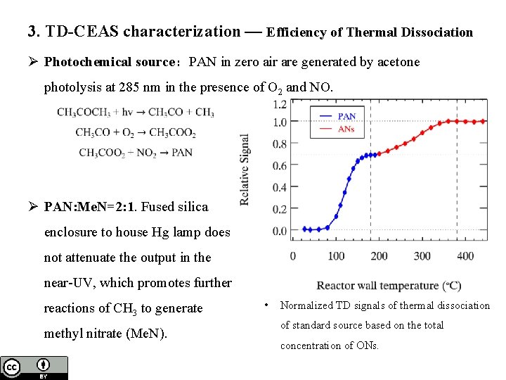 3. TD-CEAS characterization — Efficiency of Thermal Dissociation Ø Photochemical source：PAN in zero air