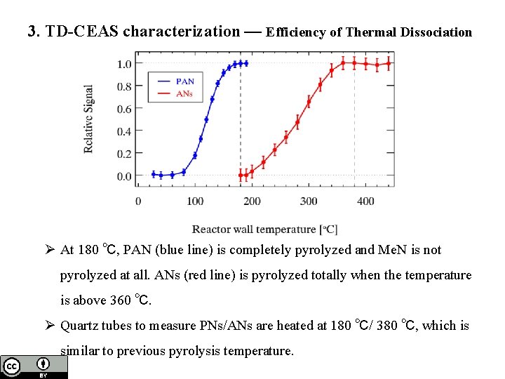 3. TD-CEAS characterization — Efficiency of Thermal Dissociation Ø At 180 ℃, PAN (blue