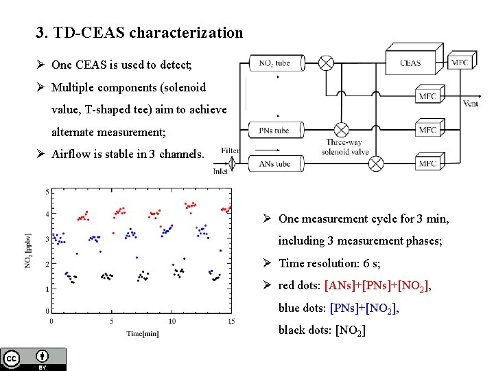 3. TD-CEAS characterization Ø One CEAS is used to detect; Ø Multiple components (solenoid