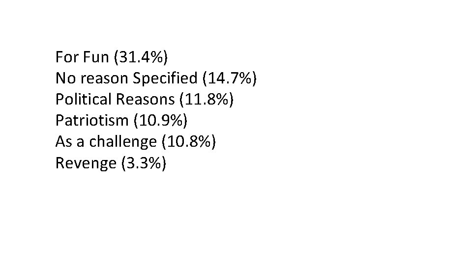 For Fun (31. 4%) No reason Specified (14. 7%) Political Reasons (11. 8%) Patriotism For Fun (31. 4%) No reason Specified (14. 7%) Political Reasons (11. 8%) Patriotism