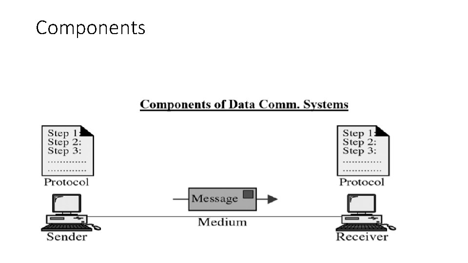 Components Components