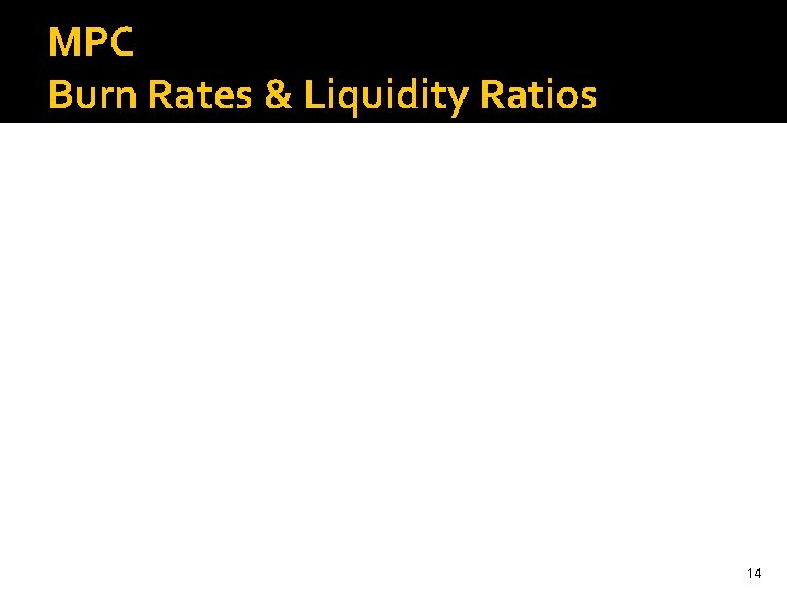 MPC Burn Rates & Liquidity Ratios 14 