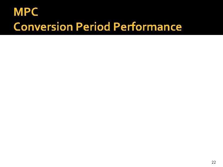 MPC Conversion Period Performance 22 