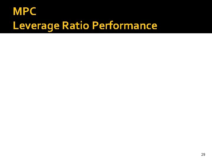 MPC Leverage Ratio Performance 29 